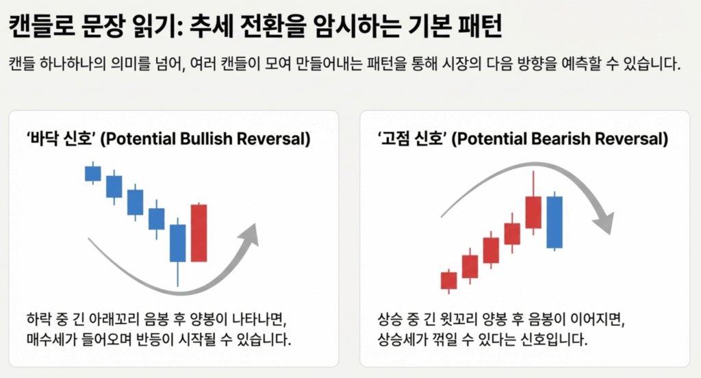 주식 투자, 캔들 차트, 요약