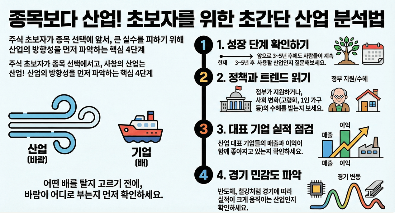 주식 초보 산업 분석 핵심요약