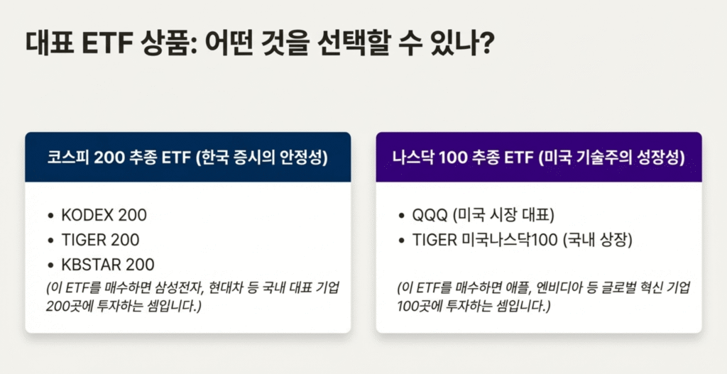 코스피200-나스닥100-포인트