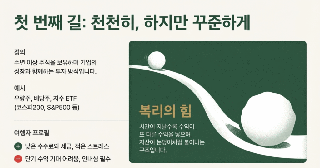 초보 투자 필독 - 장기, 단기 투자 포인트