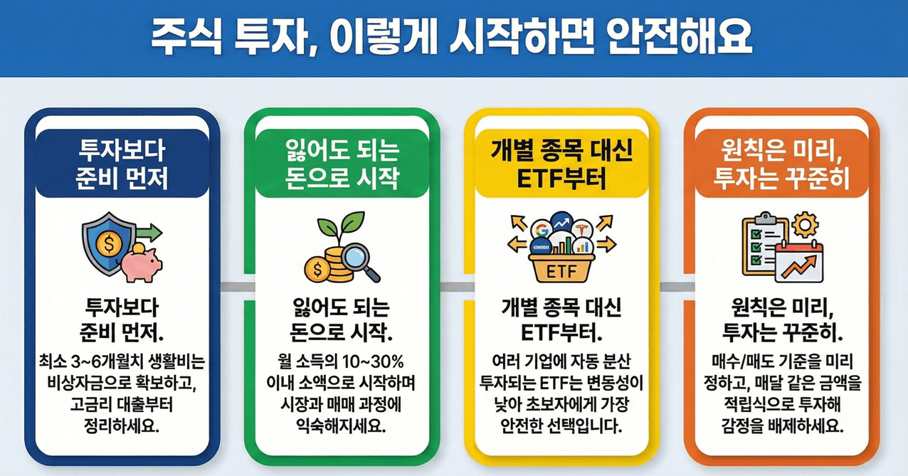 주식 시작 안전하게 요약