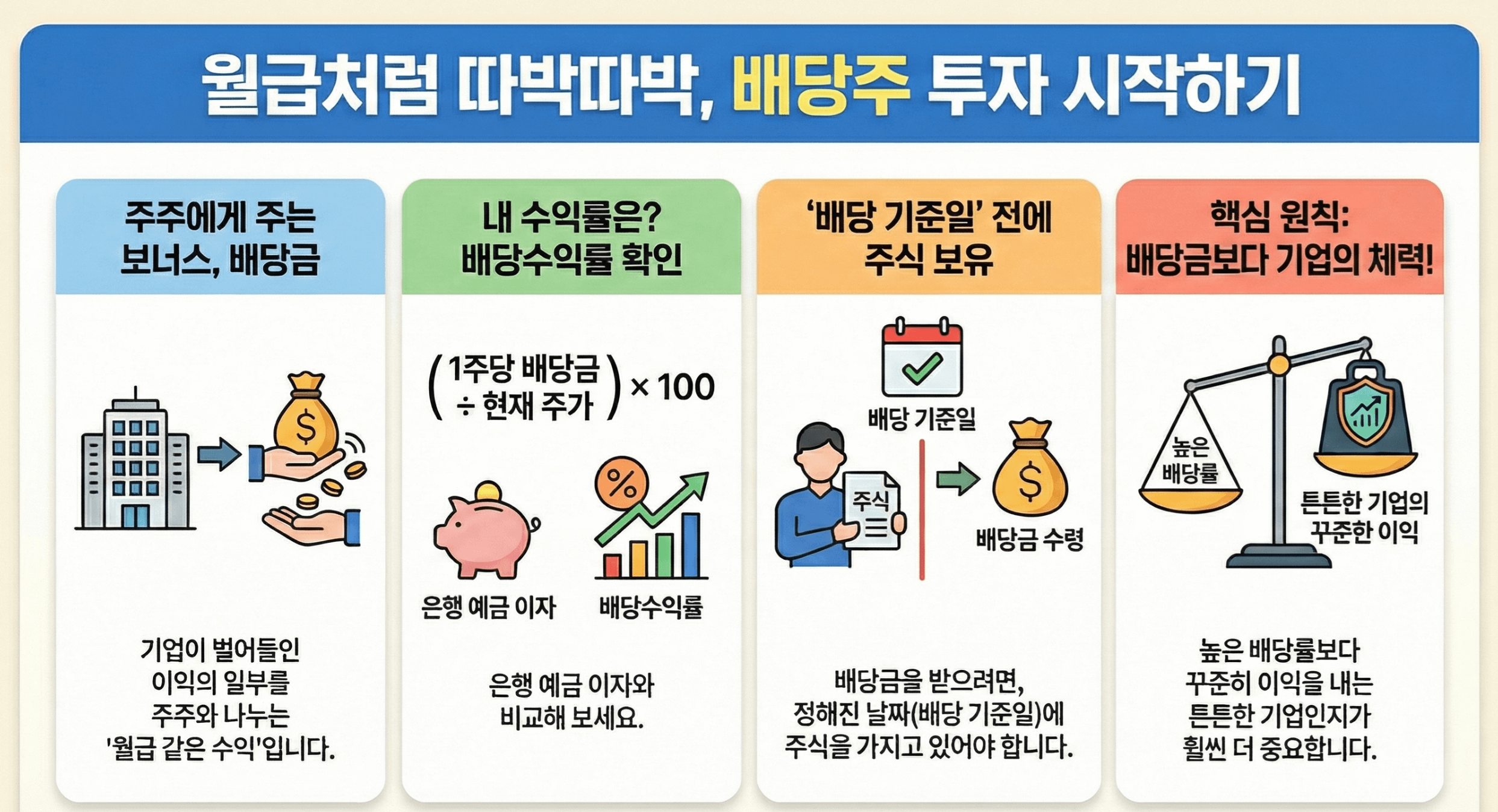 배당주 주요 내용