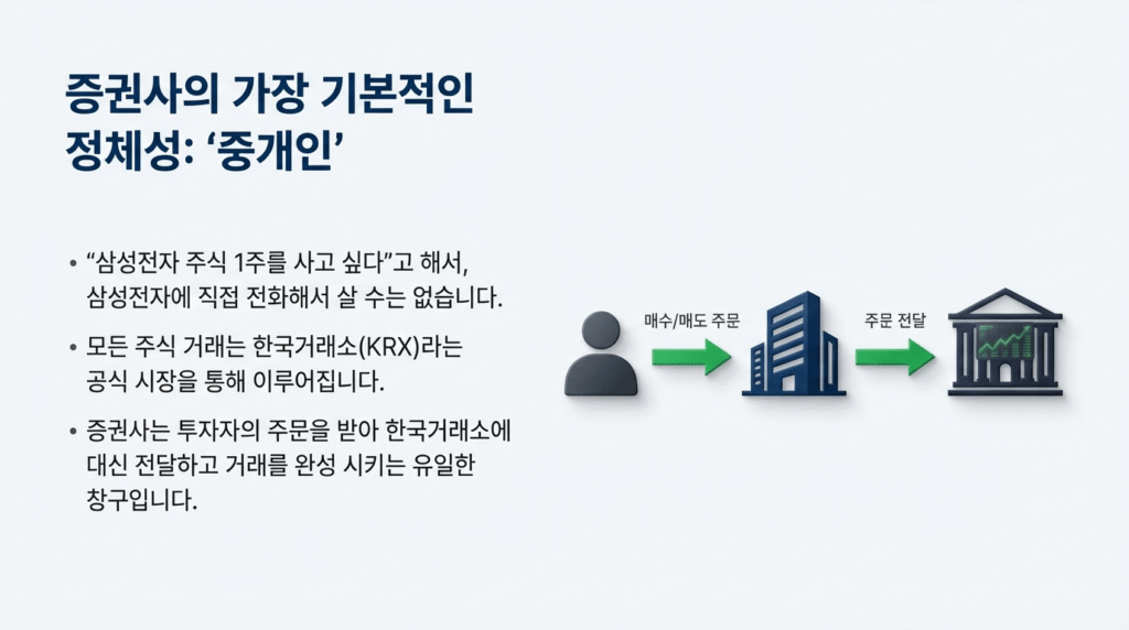 증권사 기본 역할