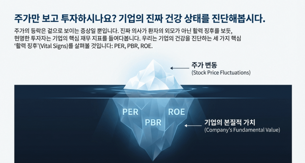 PER, PBR, ROE 기업의 건강상태