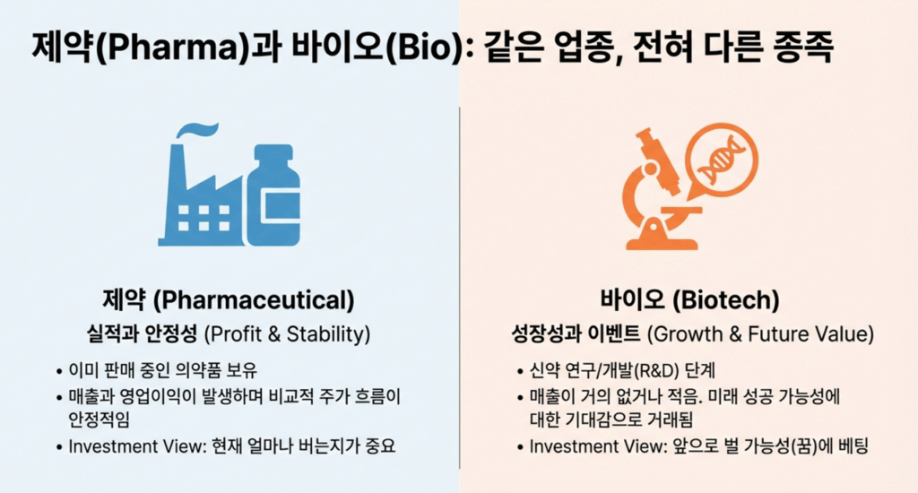 바이오 주식 투자 핵심 포인트