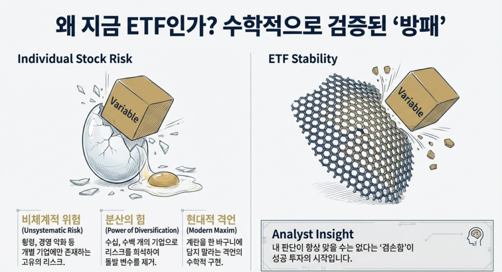 ETF 분산 투자 핵심 포인트