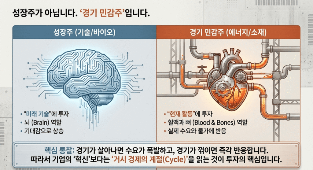 에너지 투자 핵심 포인트