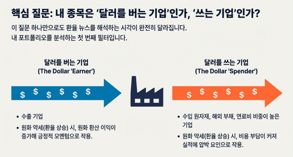 환율 주가 영향 핵심 포인트