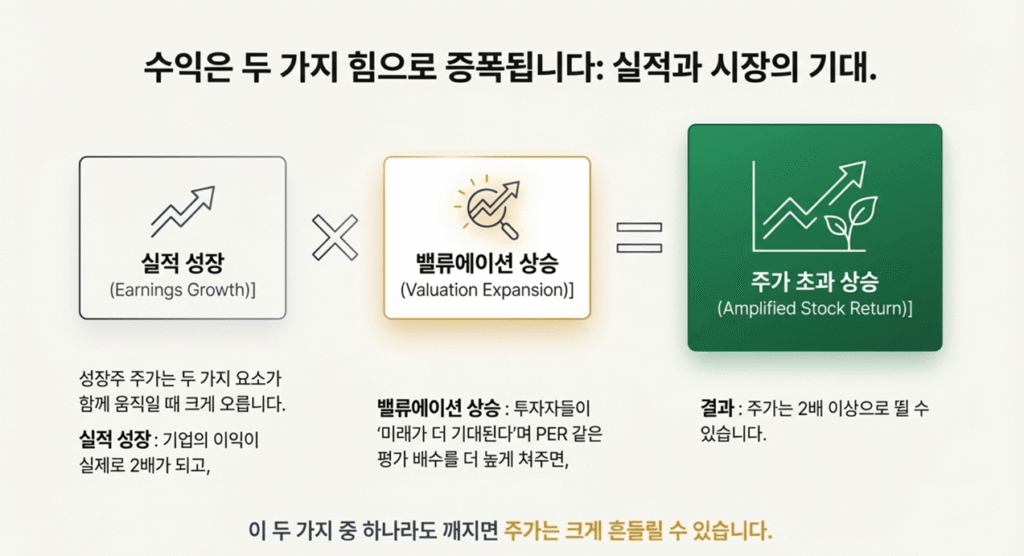 성장주 투자 핵심 포인트