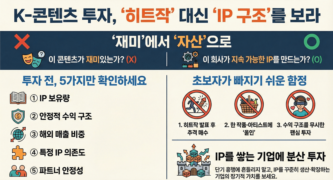 K-콘텐츠 투자 핵심 요약