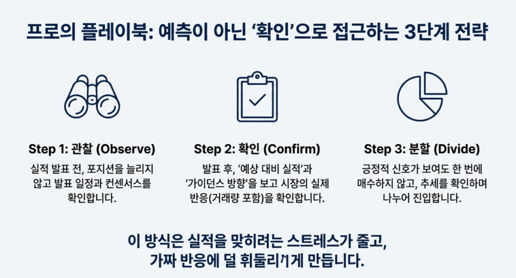 실적 발표 핵심 포인트