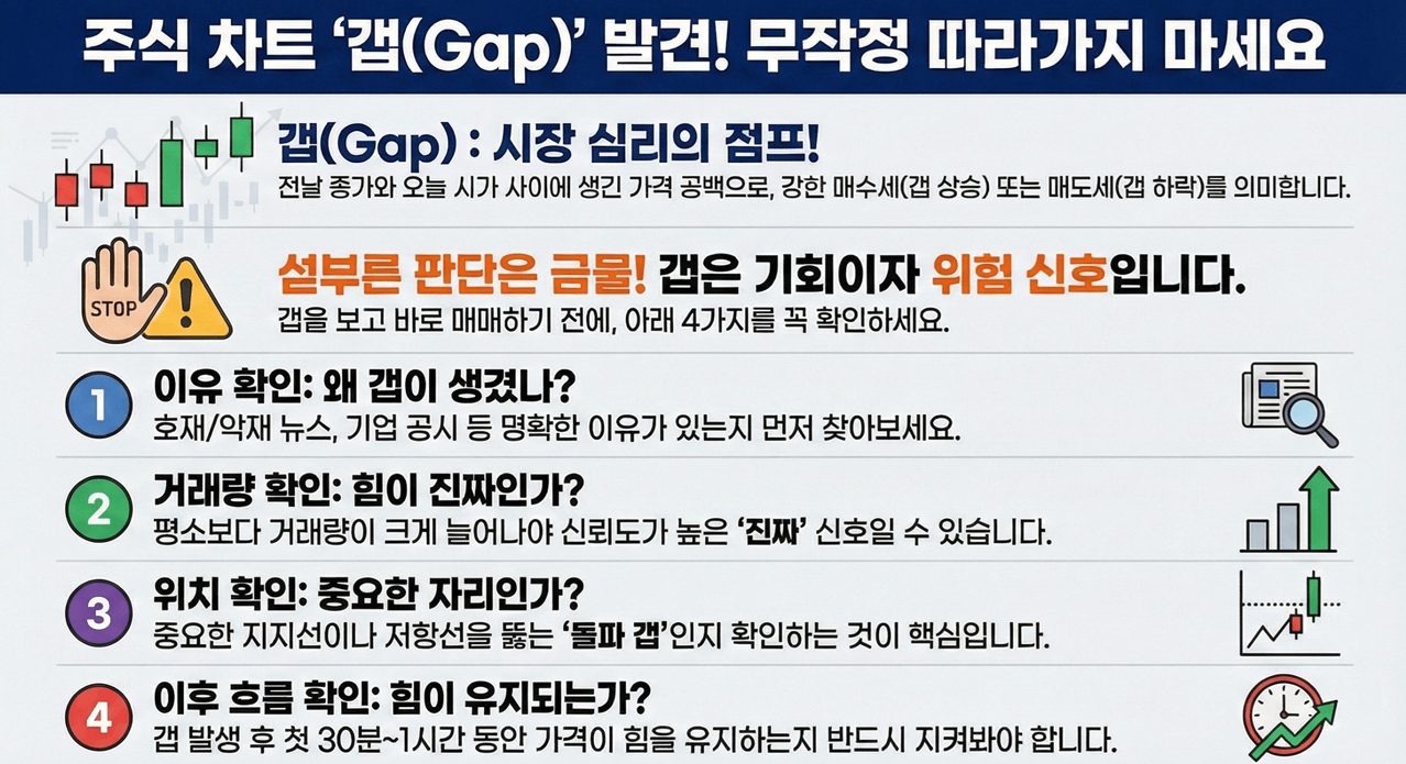주식 갭 핵심 요약