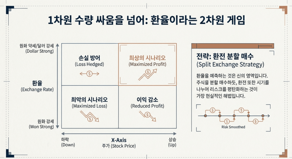 미국 주식 투자 핵심 포인트