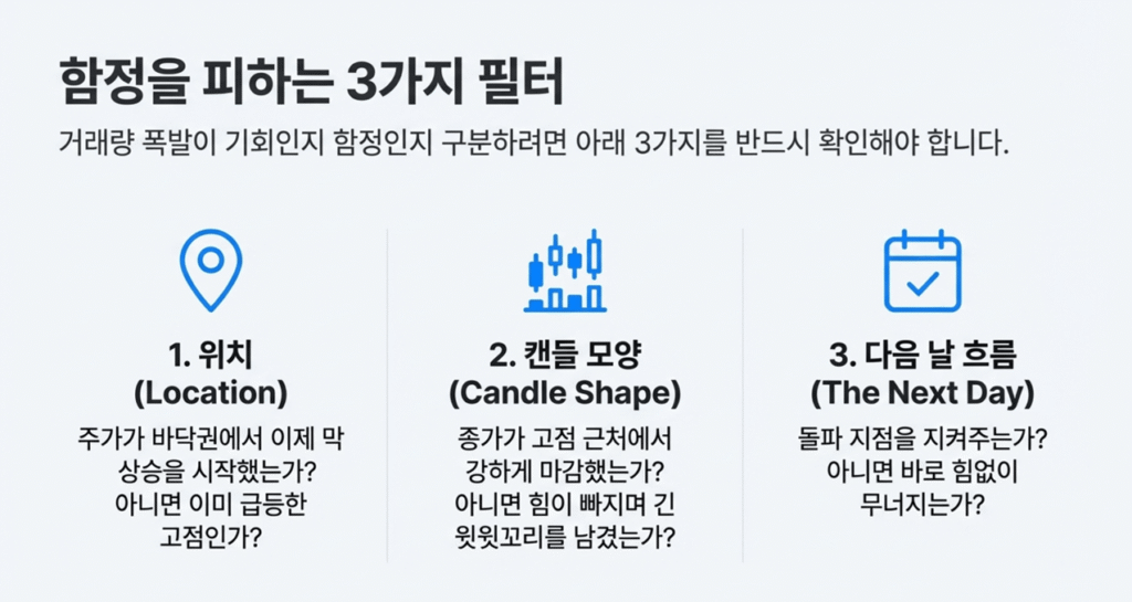 거래량 분석 핵심 포인트