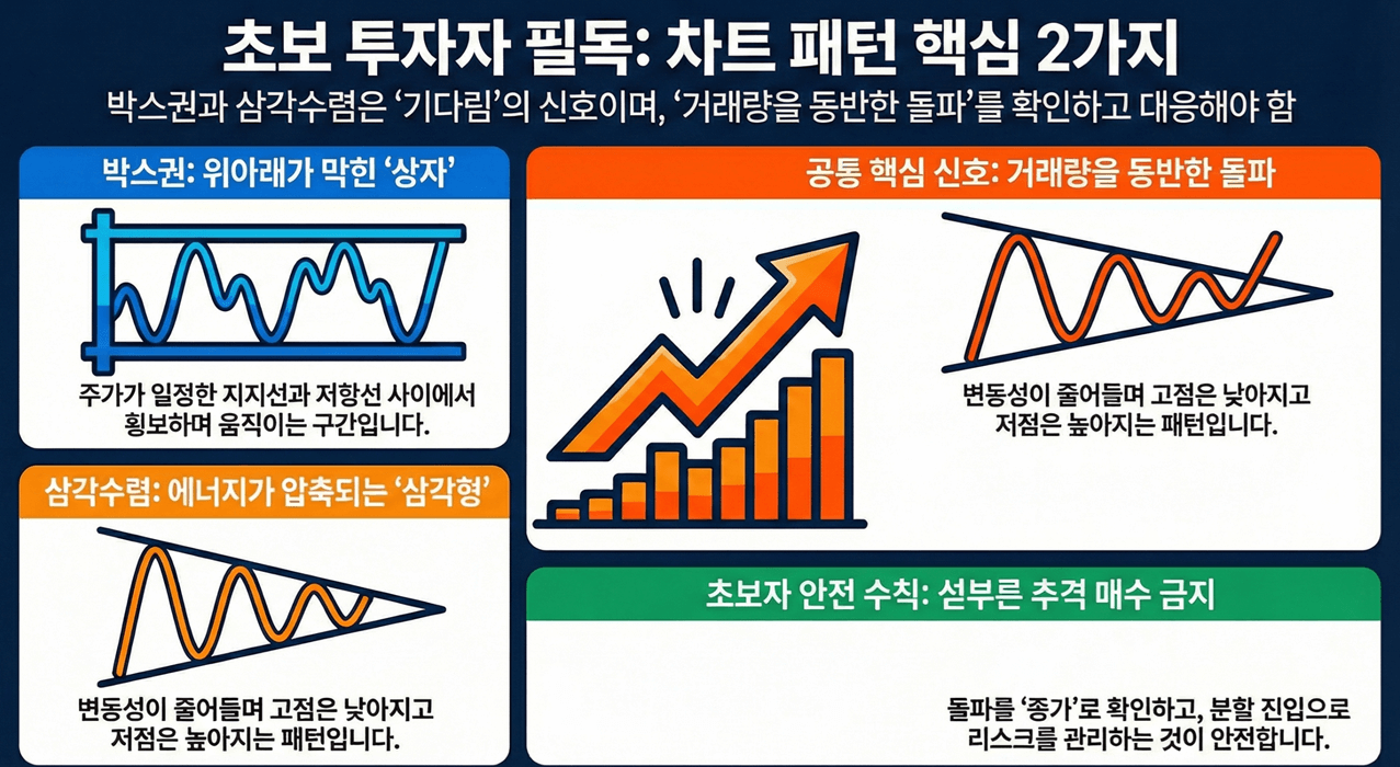 차트 패턴 핵심 요약