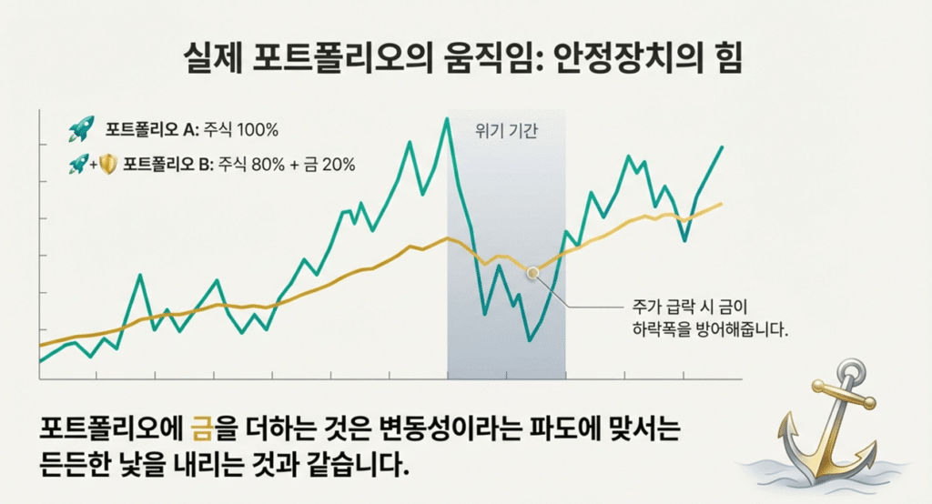 금 투자 핵심 포인트