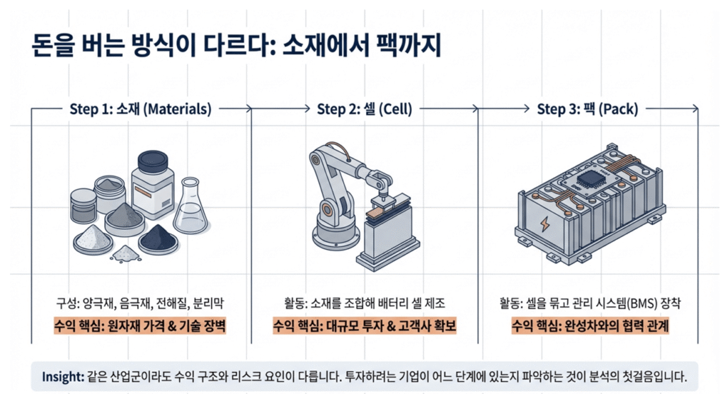 2차전지 투자 핵심 포인트