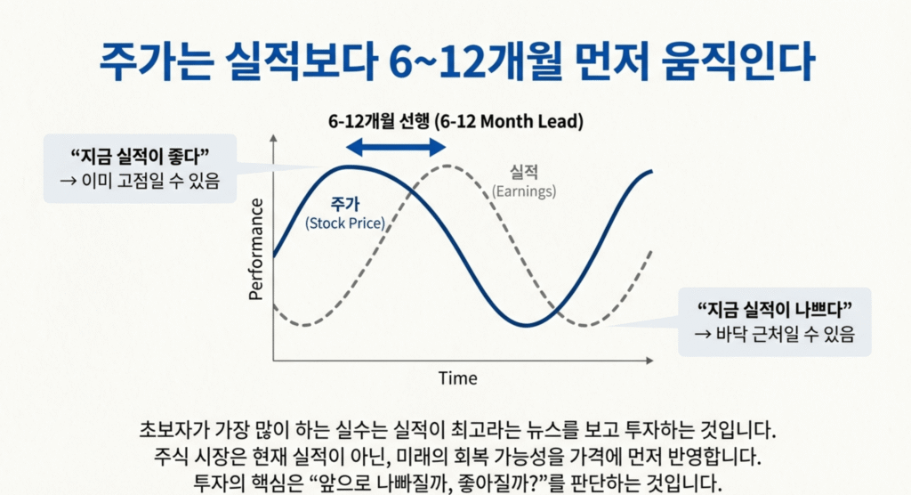 반도체 주식 핵심 포인트