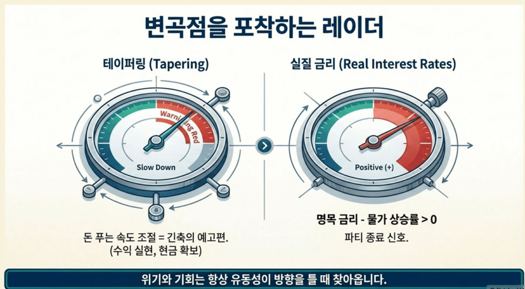 유동성 핵심 포인트