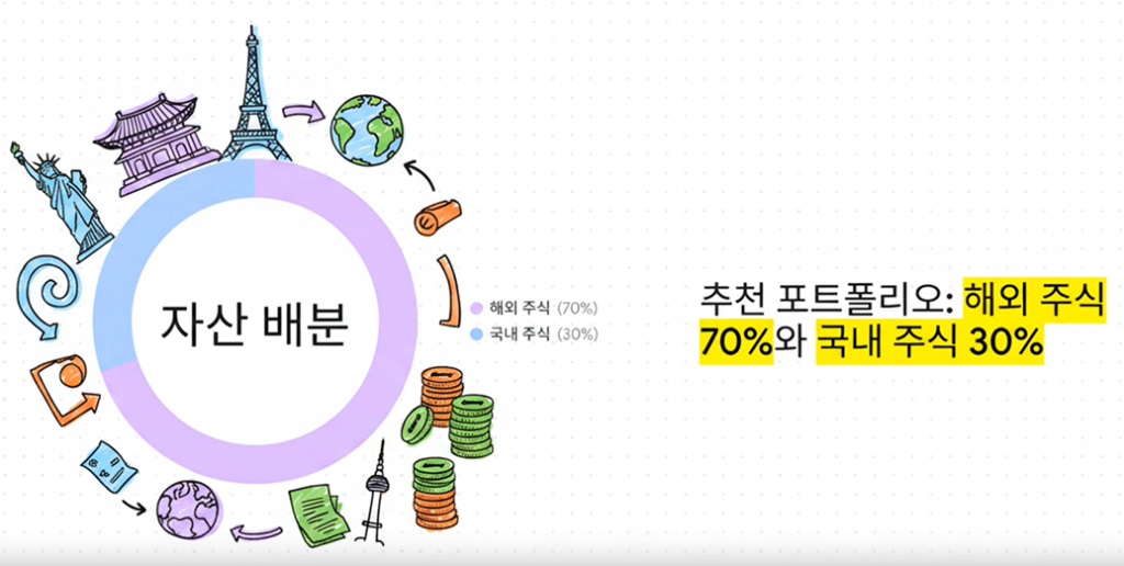 국내외 주식 투자 황금 비율 핵심 포인트