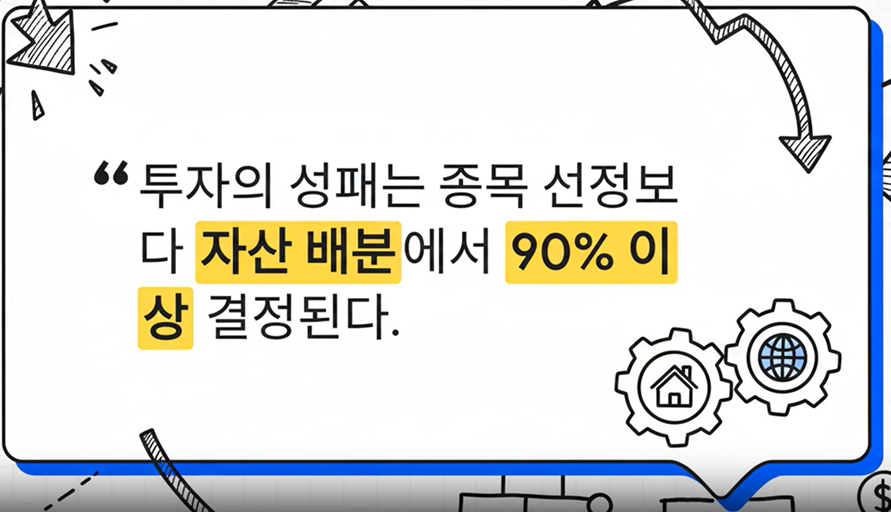 국내외 주식 투자 황금 비율 핵심 요약